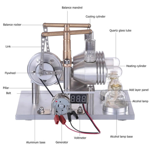 Top-Tier Stirling Engine Generator Model Set 3 Twin-Cylinder Brass And Aluminum Alloy Desktop Physics Demo Kit showing detailed parts like flywheel and generator.