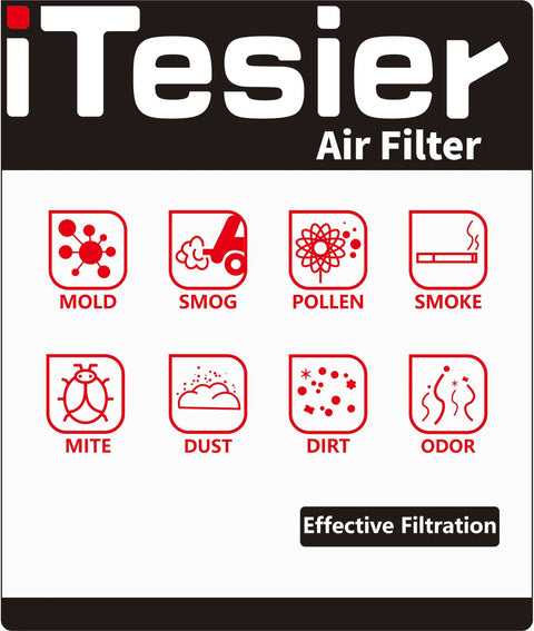 iTesier air filter diagram showing protection against mold, smog, pollen, smoke, mites, dust, dirt, and odor; effective filtration