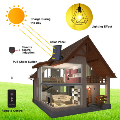 Diagram of solar-powered lighting system with remote and pull cord controlling a solar pendant light for indoors and outdoors.