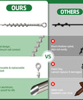 Comparison of 12 Inch Rustproof Aluminum Screw In Tent Stakes Set With 8mm Drill Adapter and Hooks vs competitors' ground stakes