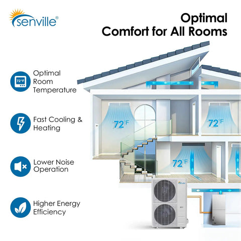 Badass 2 Ton Central Air Conditioning Heat Pump Featuring Inverter Technology And Variable Speed Compressor For Smooth Whole Home Cooling On Hot Summer Days And Top Tier Winter Comfort