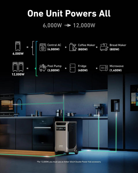 Kitchen scene with SOLIX F3800 Portable Power Station powering appliances, showcasing 6000W to 12000W capacity.