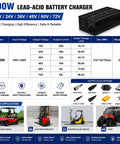 Heavy Duty 12V To 72V Forklift Battery Charger Delivers Powerful 600W Output For Lead Acid Batteries With Smart Charging And Fast Refilling For Pallet Jacks And Electric Stackers, features input/output details.