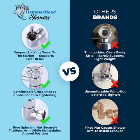 Comparison of 12 Inch Adjustable Shower Arm With Shark Teeth Locking Joints and other brands showing locking mechanisms and adjustment ease.