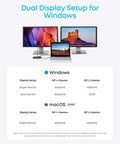Laptop connected to dual 4K monitors using Dual 4K USB C Docking Station For Laptops With 2 HDMI Ports, 8 In 1 Hub, 85W Power Delivery.