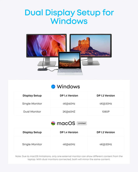 Laptop connected to dual 4K monitors using Dual 4K USB C Docking Station For Laptops With 2 HDMI Ports, 8 In 1 Hub, 85W Power Delivery.
