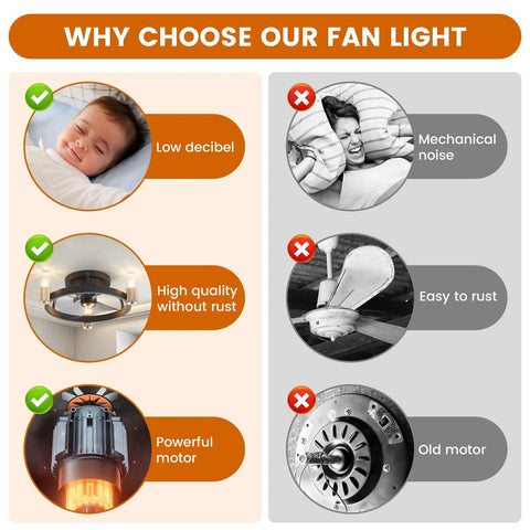 Comparison infographic for Black 18 Inch Flush Mount Ceiling Fan With Light For Bedroom, Quiet Small Ceiling Fan With Integrated Light