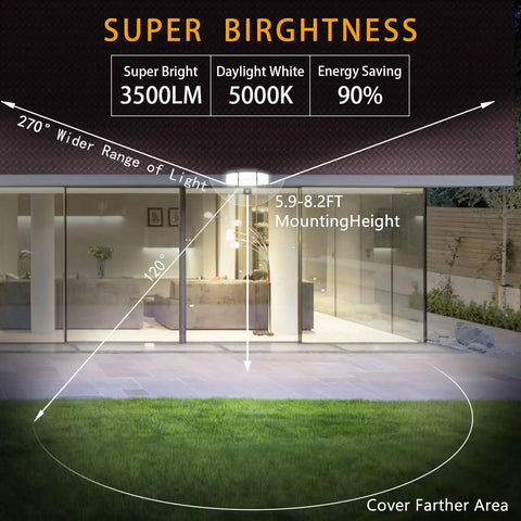 Plug In Outdoor Flood Light With Motion Sensor And Remote Control, showing brightness range and mounting height diagram