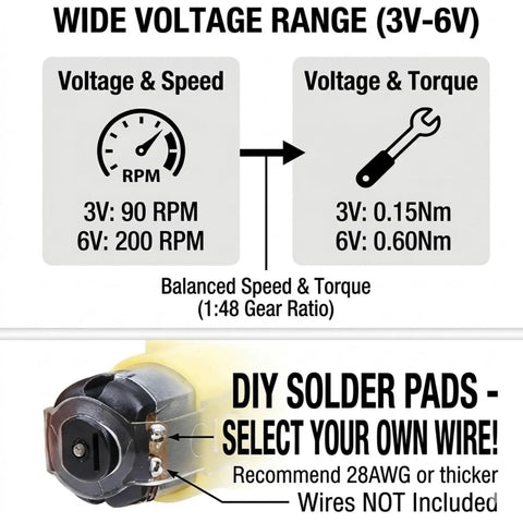Four Pack DC 3 To 6 Volt Dual Shaft Gear Motor And Wheel Kit With 200 RPM And 1 To 48 Gear Ratio 65 Millimeter Rubber Tires For Arduino Smart Car Chassis And DIY STEM Robotics Wires Not Included showing voltage range and DIY solder pads