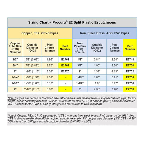 Sizing chart for Procuru E2 split plastic escutcheons, showing dimensions and part numbers for copper, PEX, and CPVC pipes.