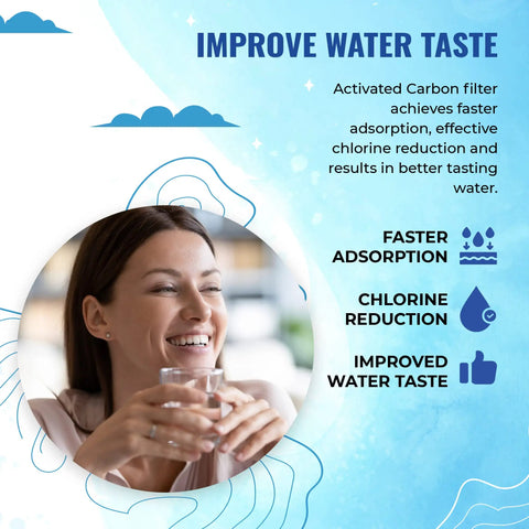 Smiling person drinking water with text promoting improved taste using Replacement 5 Stage Under Sink Reverse Osmosis Filter Set For Puroflo 550 Quick Change System With 50 GPD Membrane Yearly Replacement Kit For Clean Water At Home Your Fam Will Appreciate.
