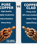 Pure copper vs copper clad wire comparison chart highlighting conductivity, strength, and usage differences.
