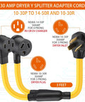 Gotta Charge Both Ride And Rig With This 30 Amp Dryer Y Splitter Converts NEMA 10-30P To Dual 14-50R And 10-30R Ports For Smooth Level 2 EV Charging Plus RV Campins Using Heavy Duty 10 Gauge Wires And Safety Ground In Yellow At Three Feet Long.