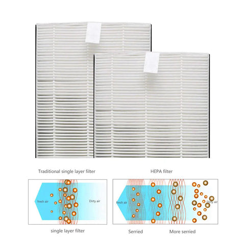 Advanced Allergen Reduction True HEPA H13 Replacement Filter For 3M Filtrete Room Purifier 2 Pack with airflow diagram