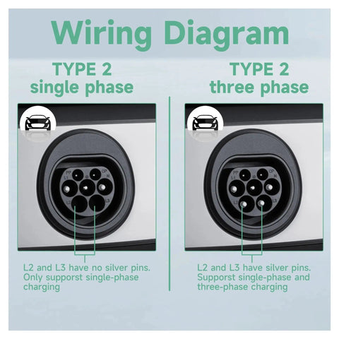 Wiring diagram showing Type 2 single phase and three phase connectors for Heavy Duty Ev Charger With Type Two Connector.
