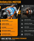 Comparison chart showing brushless motor advantages over brushed motor for Pro Grade Cordless Impact Wrench Featuring 1000Nm Half Inch Drive And 20V Battery.