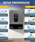 12000W Hybrid Solar Inverter For Your Home Power 48V DC To 120 240V Split Phase True Pure Sine Wave Dual MPPT Chargers Up To 220A 500V PV Input Grid Tie Or Off Grid Parallel Up To 6 Units setup options.