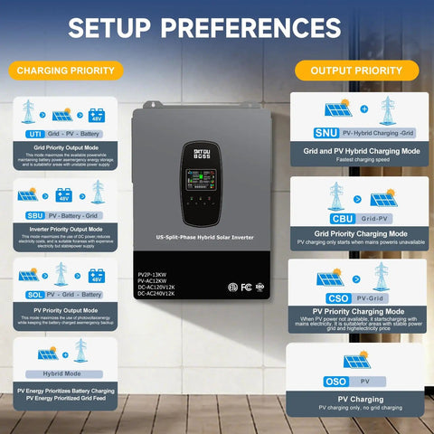 12000W Hybrid Solar Inverter For Your Home Power 48V DC To 120 240V Split Phase True Pure Sine Wave Dual MPPT Chargers Up To 220A 500V PV Input Grid Tie Or Off Grid Parallel Up To 6 Units setup options.
