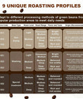 9 unique roasting profiles chart for Top Tier Electric Air Coffee Bean Roaster With 300G Capacity And Game Changing Timers.