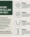 Infographic steps for installing three piece lawn mower deck drive belt kit for Toro TimeMaster 30 inch deck