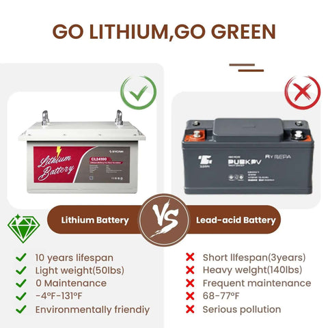 Comparison of lithium battery and lead-acid battery features and benefits