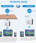 Diagram showing Powerful Home WiFi Booster For 5000 Sq Ft And 50 Devices With Ethernet Port in repeater and AP modes