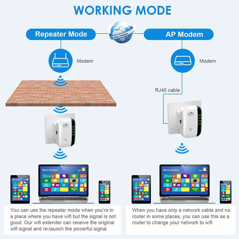 Diagram showing Powerful Home WiFi Booster For 5000 Sq Ft And 50 Devices With Ethernet Port in repeater and AP modes