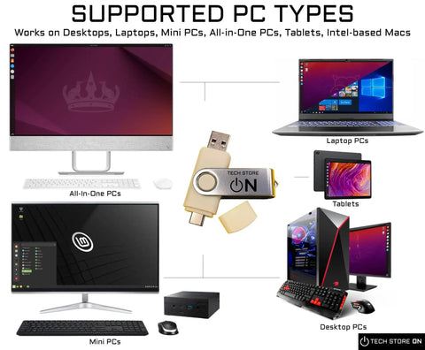 Bootable USB Repair Kit For Windows PCs With Antivirus Data Recovery And Password Reset For Tech Pros To Fix Boot Issues And Restore System Health Dual USB A And USB C Boot Drive For UEFI And Legacy BIOS shown with supported PC types including desktops, laptops, mini PCs, all-in-one PCs, tablets.