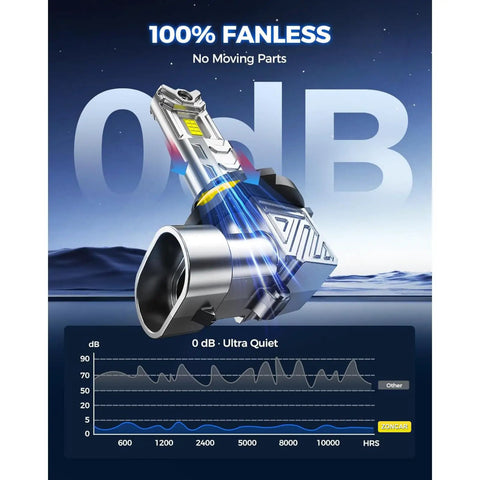 Badass 9005 HB3 LED Headlight Bulbs 64000 Lumens 6500K Bright White showing fanless design and quiet operation.