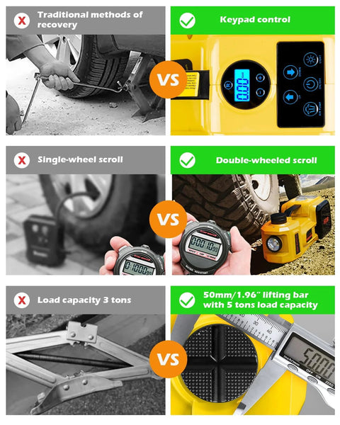 Electric car jack, 5-ton, 12V with digital display, LED light, tire inflator and E-Impact wrench (yellow unit)