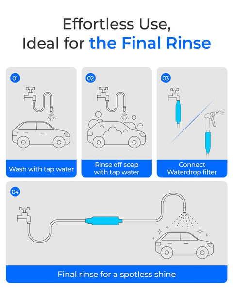Infographic showing steps for using Hard Water Filter For Hose Car Wash And Window Cleaning Water Deionizer For Cars Boats And More Softens Water Keeps Scale At Bay And Delivers A Spot Free Finish 4 Pack With 2 Hose Protectors.