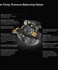 Diagram of Rite-Temp Pressure Balancing Shower Valve Body And Cartridge Kit With Service Stops Loose 5.0 GPM features