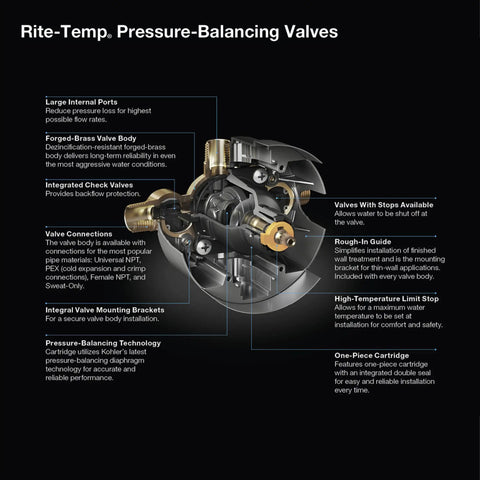 Diagram of Rite-Temp Pressure Balancing Shower Valve Body And Cartridge Kit With Service Stops Loose 5.0 GPM features
