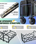 Diagram of foldable utility wagon showing reinforced steel structure, all-terrain wheels, heavy-duty frame