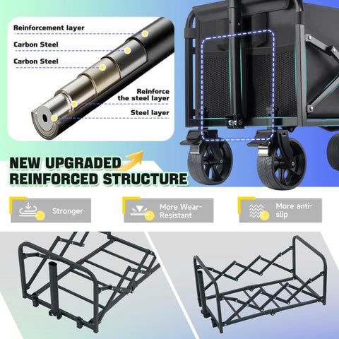 Diagram of foldable utility wagon showing reinforced steel structure, all-terrain wheels, heavy-duty frame