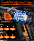 Detailed view of Cordless Handheld Washer With Brushless Motor, 6000mAh Battery Operated Car Washer showing internal mechanics.