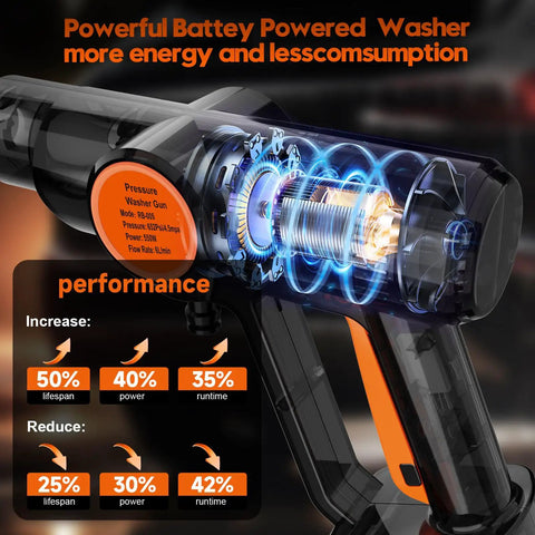 Detailed view of Cordless Handheld Washer With Brushless Motor, 6000mAh Battery Operated Car Washer showing internal mechanics.