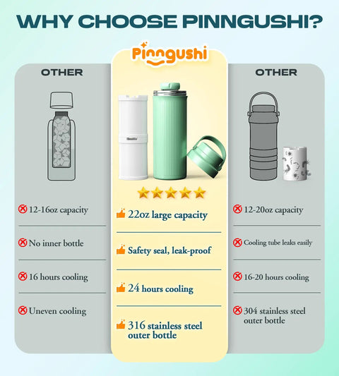Comparison chart showing benefits of Pinngushi portable bottle, featuring 22oz capacity, leak-proof design, and stainless steel.