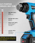 Cordless 20V Heat Gun Kit With Dual 4.0Ah Batteries, showing adjustable temperature ranges and digital display.