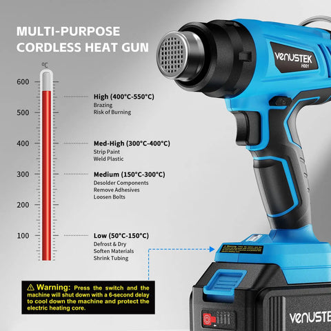 Cordless 20V Heat Gun Kit With Dual 4.0Ah Batteries, showing adjustable temperature ranges and digital display.
