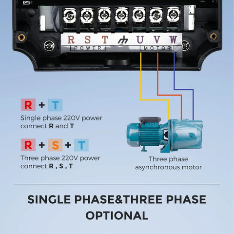 7.5KW VFD Variable Frequency Drive For AC Motors 32A 220V Single Or Three Phase Input To 3 Phase Output 0 400Hz Speed Control With Soft Start No Fuss Install And Energy Saving wiring to three-phase motor