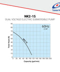 Graph of NK2-15 dual voltage electric submersible pump showing total head vs capacity, 2Hp motor, for flood cleanup.