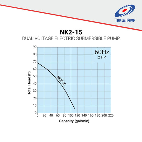 Graph of NK2-15 dual voltage electric submersible pump showing total head vs capacity, 2Hp motor, for flood cleanup.