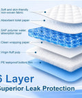 6-layer structure of Straight Up Heavy Duty Adult Bed Pads 36 X 72 Inches 20 Count Disposable Incontinence Underpads with leak protection.