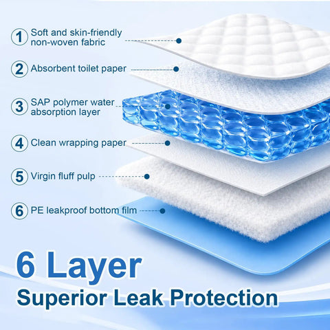 6-layer structure of Straight Up Heavy Duty Adult Bed Pads 36 X 72 Inches 20 Count Disposable Incontinence Underpads with leak protection.
