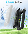 Illustration of 6-layer air filter showing layers of the 2 Pack HEPA Cabin Air Filter With Activated Carbon For Model 3 And Model Y 2016 To 2026