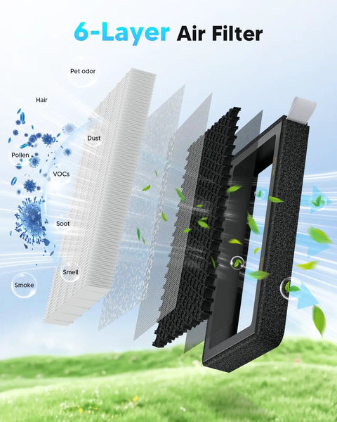 Illustration of 6-layer air filter showing layers of the 2 Pack HEPA Cabin Air Filter With Activated Carbon For Model 3 And Model Y 2016 To 2026