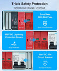 600V Solar PV Combiner Box For One String With Fuse Breaker And Lightning Protection, open view with 32A fuse and 63A breaker