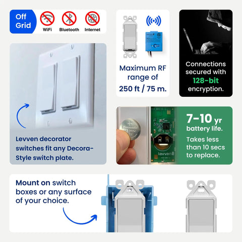 Infographic of Single Pole Dimming Wireless Switch Kit for Decorator Style Plates showing features, installation, and battery life.