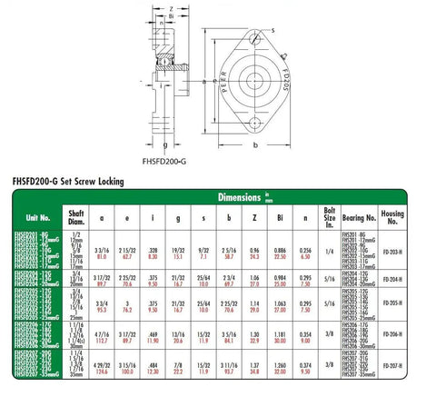 Diagram and specifications of a Two-Bolt Light Duty Flange Bearing With Narrow Inner Ring Relubricable Design And Set Screw Locking Collar.